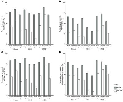 Comparison of netupitant/palonosetron with 5-hydroxytryptamine-3 receptor antagonist in preventing of chemotherapy-induced nausea and vomiting in patients undergoing hematopoietic stem cell transplantation